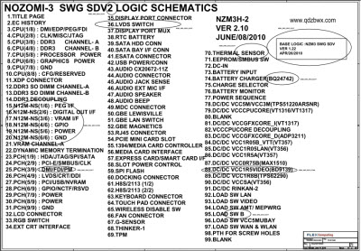 Lenovo THINKPAD T420 NZ3 UMA FEV F AB570 Schematics 